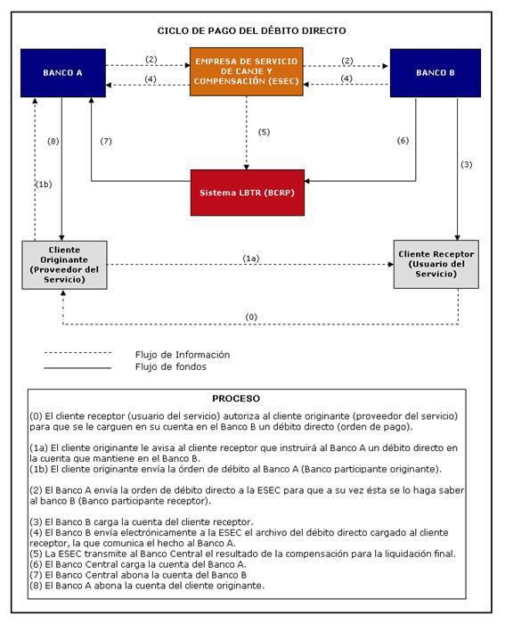 cheques personales comercio exterior