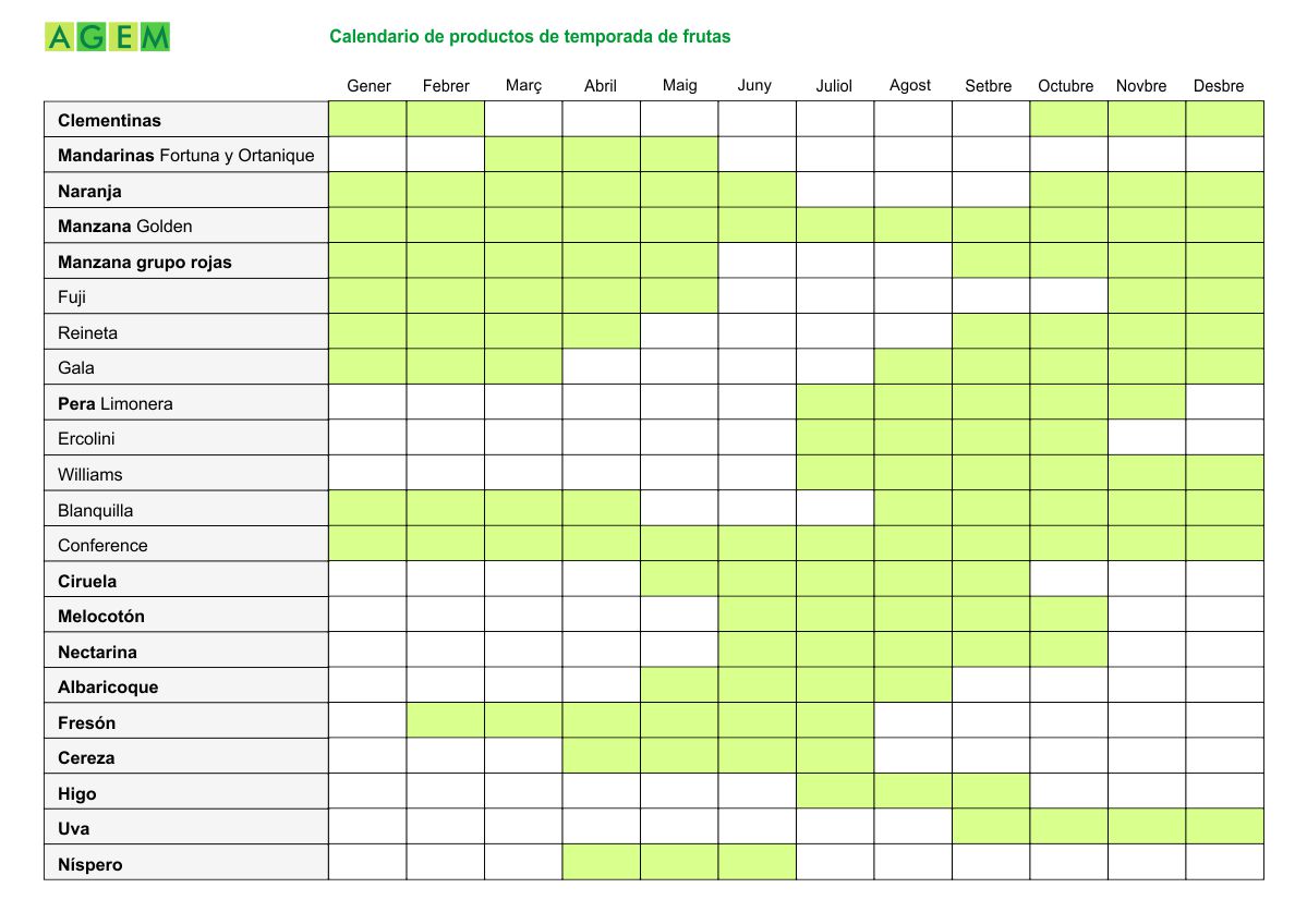 Calendario de frutas de temporada - AGEM