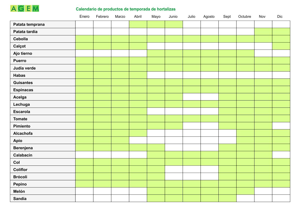 Calendario de hortalizas de temporada - AGEM