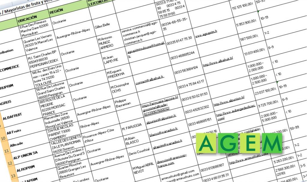 Listado de Contactos - Empresas Francia - AGEM - Mercabarna - Mayoristas de Frutas y hortalizas