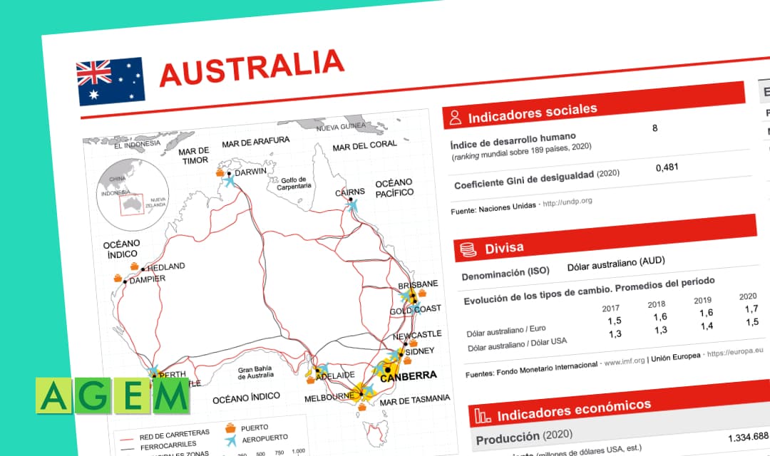 FICHA DE PAÍS: AUSTRALIA 2021