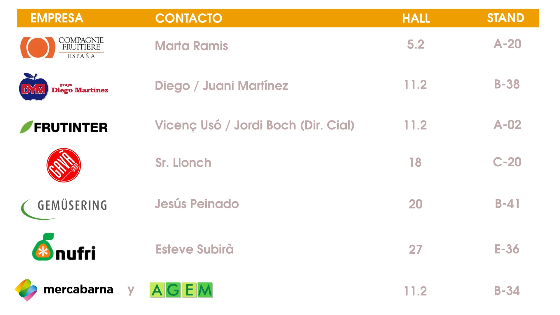 FRUIT LOGISTICA 2023 - AGEM - MERCABARNA - Mayoristas de frutas y hortalizas - Contactos