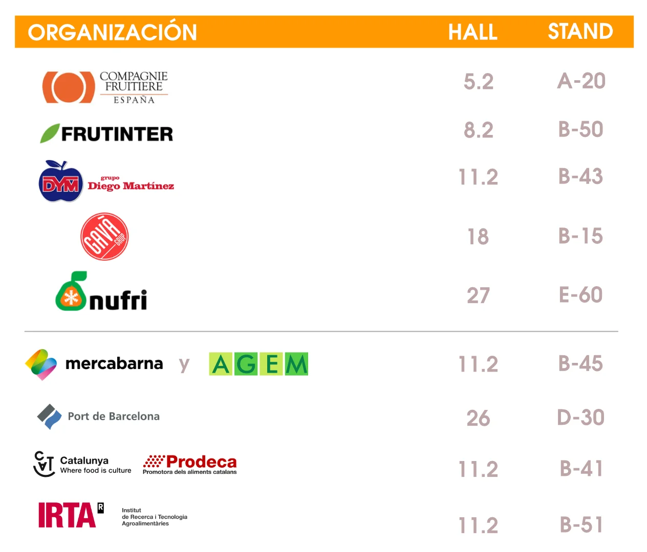 FRUIT LOGISTICA 2026 - AGEM - MERCABARNA - Mayoristas de frutas y hortalizas - Organizaciones Empresas